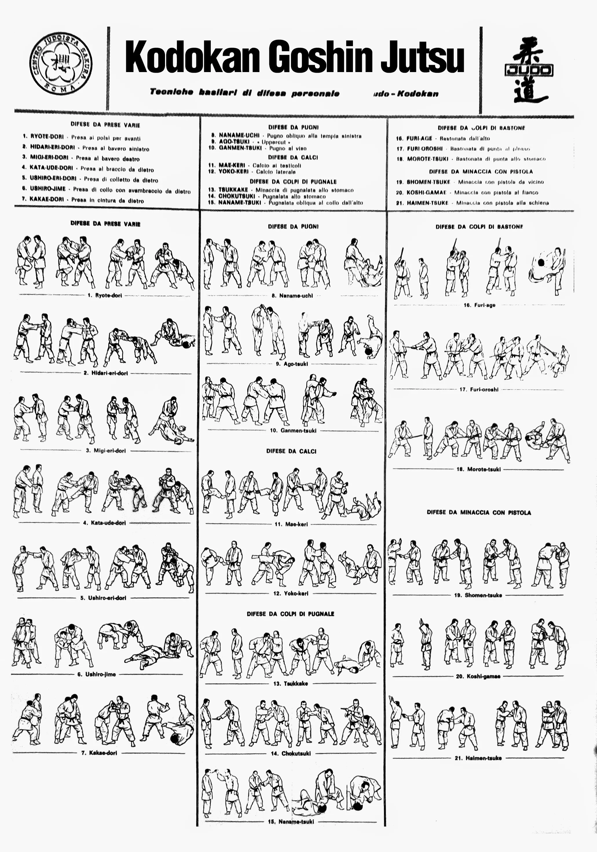 Tavola Illustrata Kodokan Goshin Jutsu
